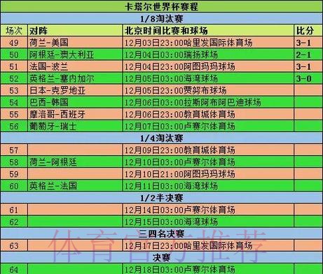 2026世界杯小组赛赛程最新全程直播怎么查 2026世界杯小组赛赛程最新全程直播怎么查